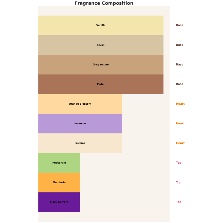 Armaf Tag Her Donna Colorata Eau de Parfum voor Dames 100 ml