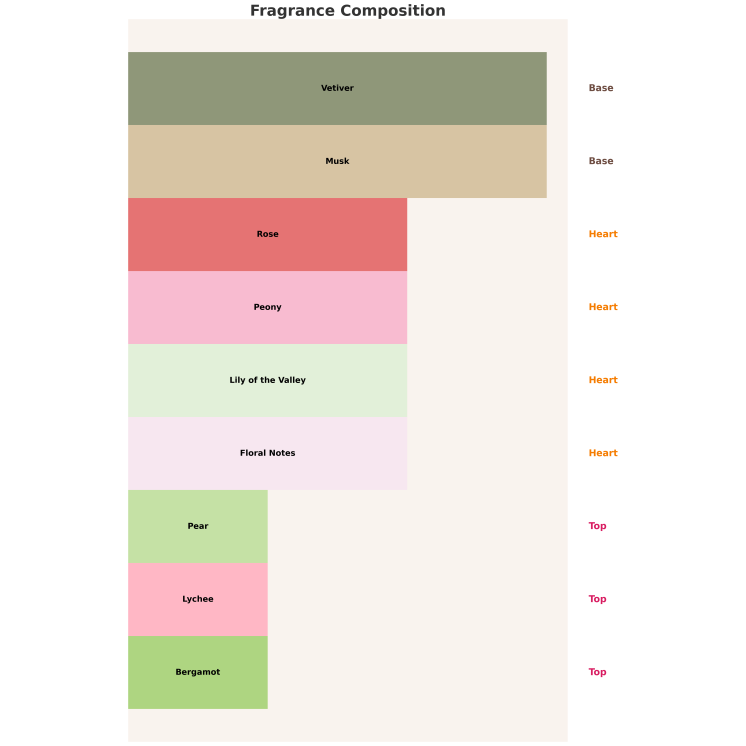 Armaf Venetian Girl from Venice with Love Eau de Parfum für Damen 100 ml