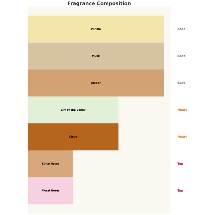 Auraa Desire Ample Oceana Unisex eau de parfum voor mannen en vrouwen 100 ml