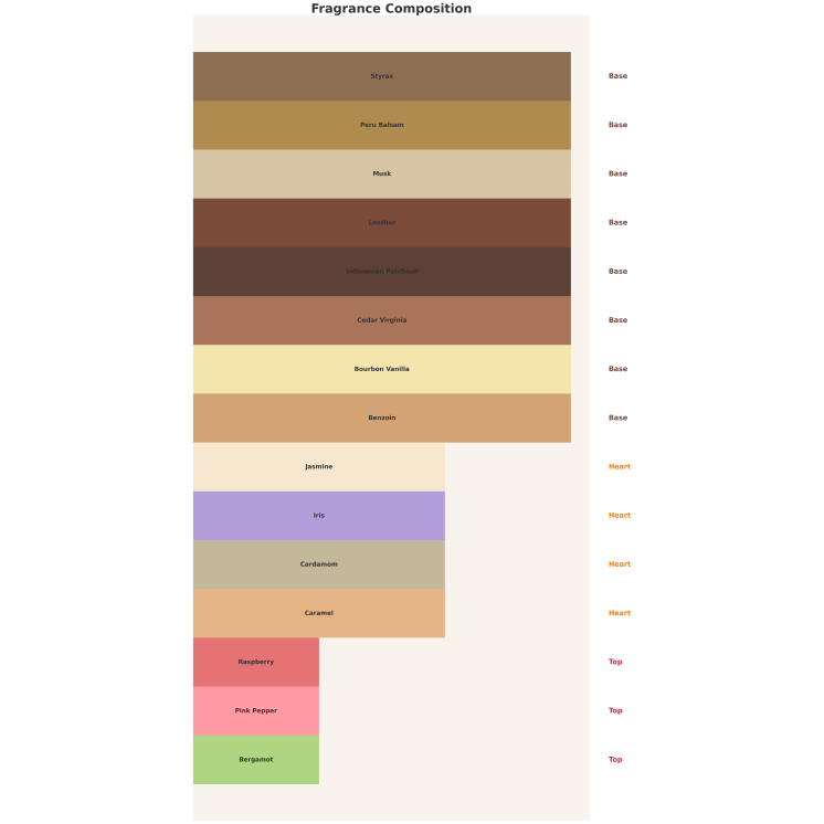 Auraa Desire Beyond Time Unisex Eau de Parfum for men and women 100 ml