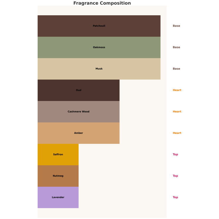 Auraa Desire Cedar Paradise Eau de Parfum für Damen 100 ml
