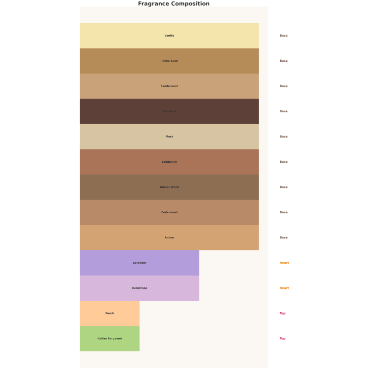 Auraa Desire Future Now Unisex Eau de Parfum for Men and Women 100 ml