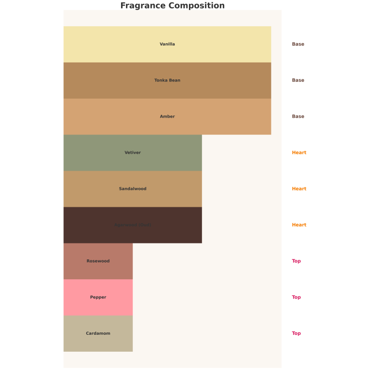 Auraa Desire Molten Oud Unisex Eau de Parfum for men and women 100 ml