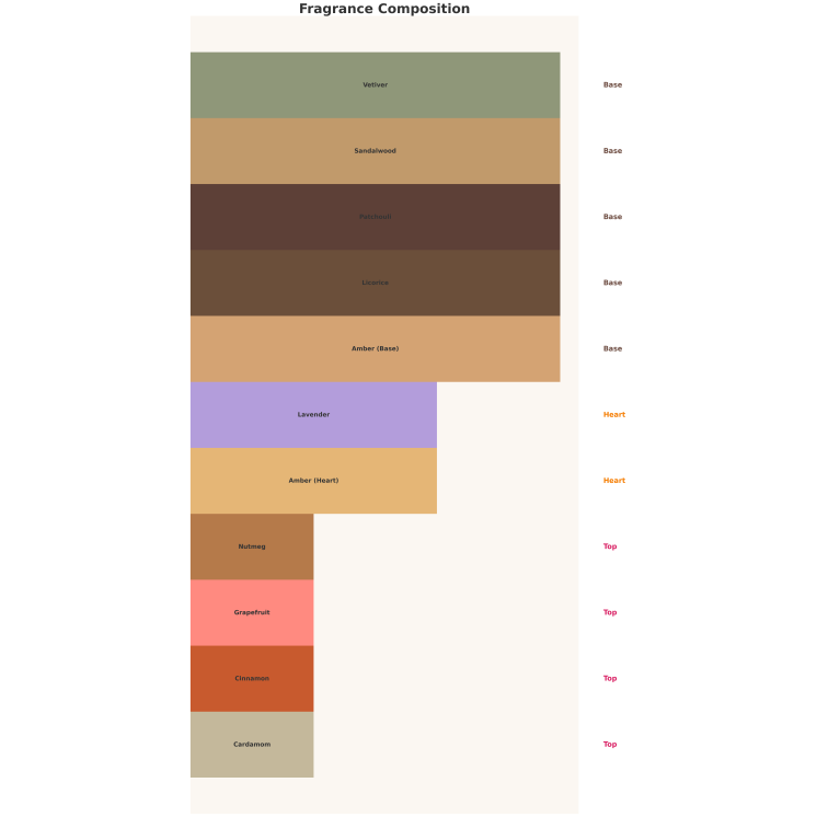 Auraa Desire Sapphirus Unisex Eau de Parfum for men and women 100 ml