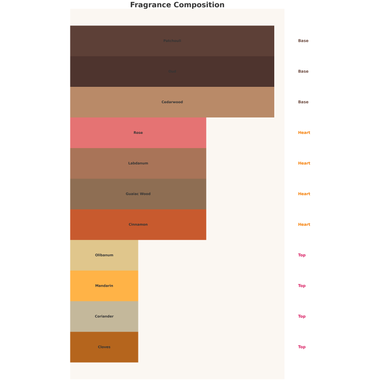 Auraa Desire Whisper Unisex Eau de Parfum voor mannen en vrouwen 100 ml