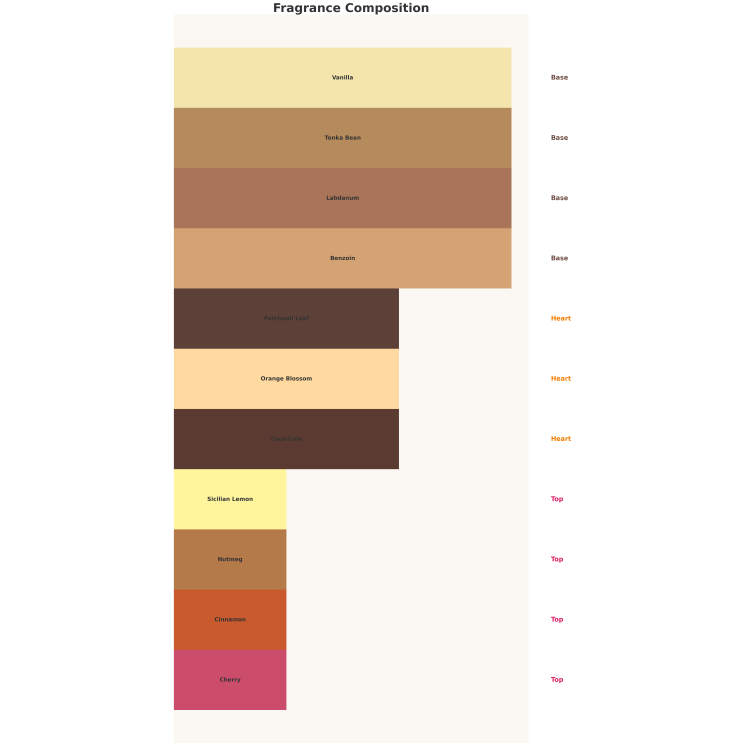 Emir Cherry Cola Unisex Eau de Parfum for men and women 75 ml