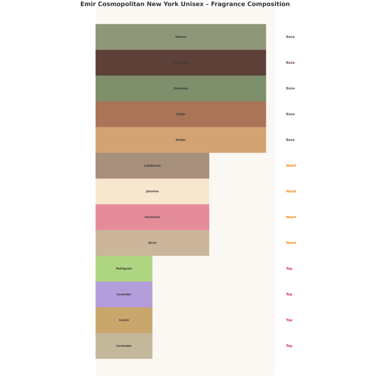 Emir Cosmopolitan New York Unisex Eau de Parfum for men and women 85 ml