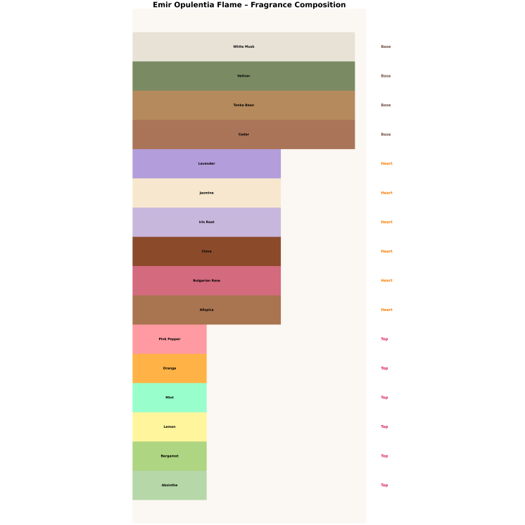 Emir Opulentia Flame Eau de Parfum for Men 100 ml