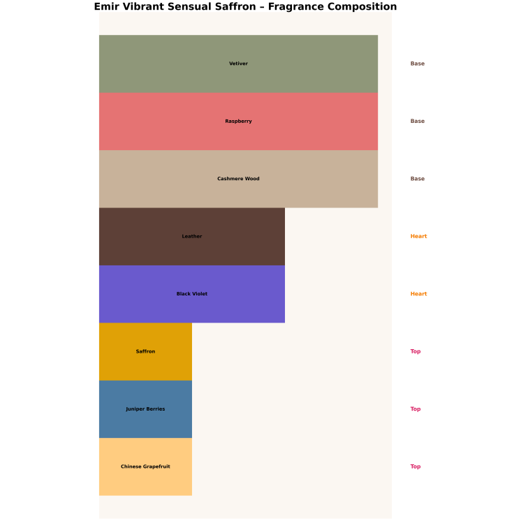 Emir Vibrant Sensual Saffron Unisex Eau de Parfum for Men and Women 100 ml