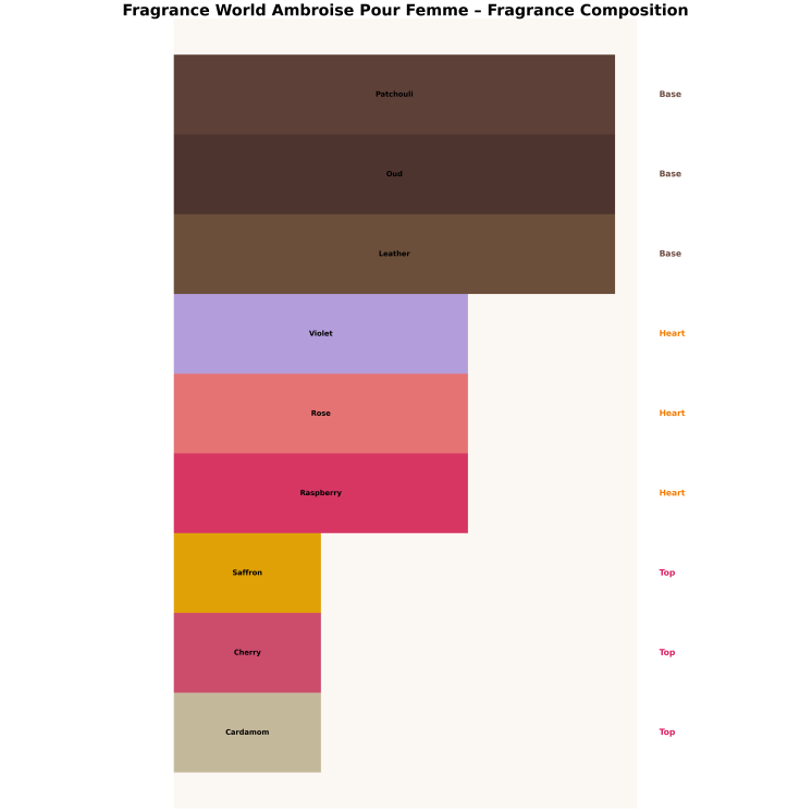 Fragrance World Ambroise Pour Femme Eau de Parfum voor Dames 100 ml