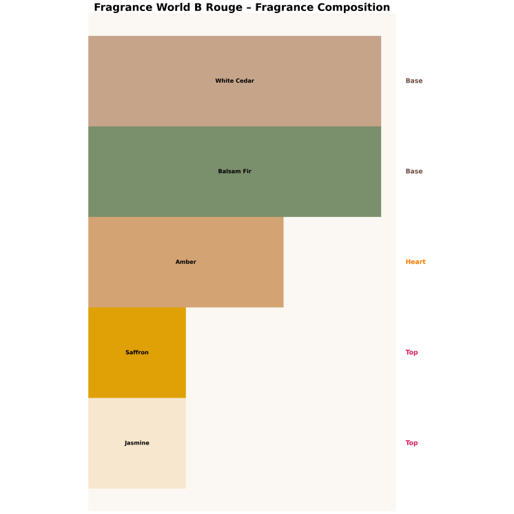 Fragrance World B Rouge Unisex Eau de Parfum for Men and Women 100 ml