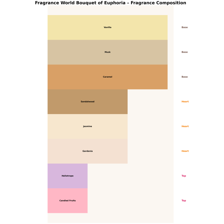 Armaf Odyssey Mandarin Sky Eau de Parfum for Men 100 ml