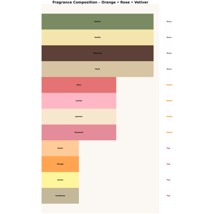 Armaf Club De Nuit Women Eau de Parfum for Women 10 ml