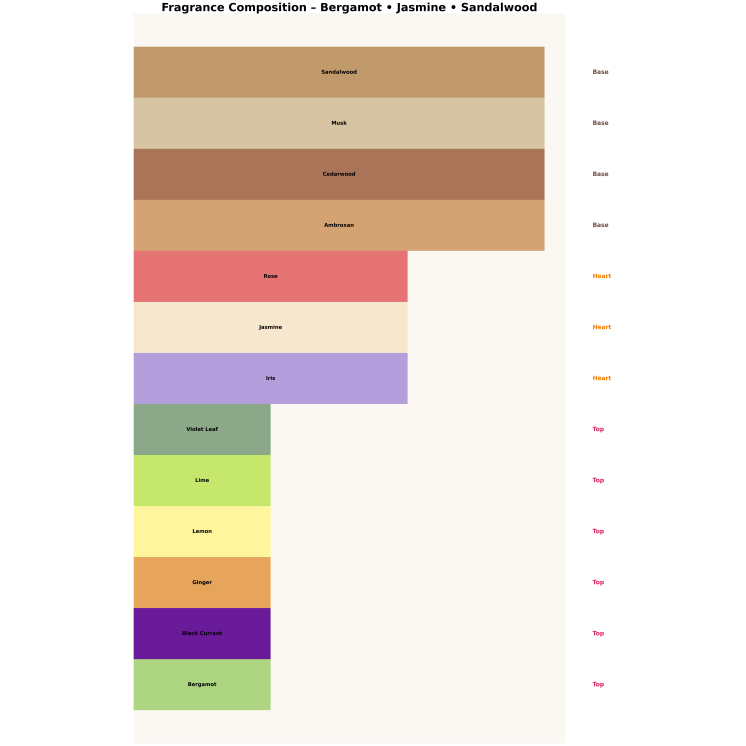Armaf Club De Nuit Sillage Eau de Parfum für Männer 10 ml