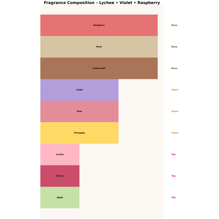 Gulf Orchid Heavenly Lychee Odlewka Wody perfumowanej dla kobiet 10 ml 
