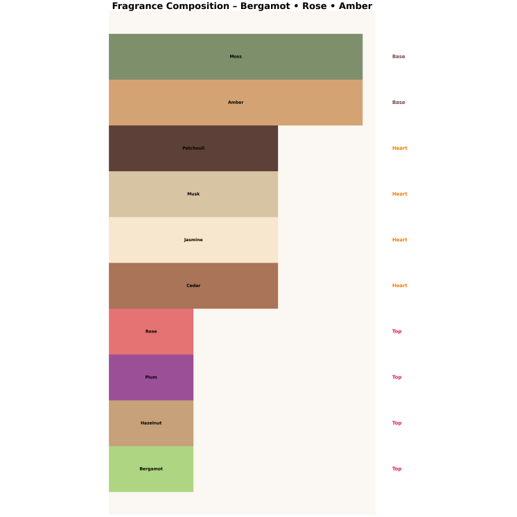 Made In Lab 217 Eau de Parfum for Men 100 ml