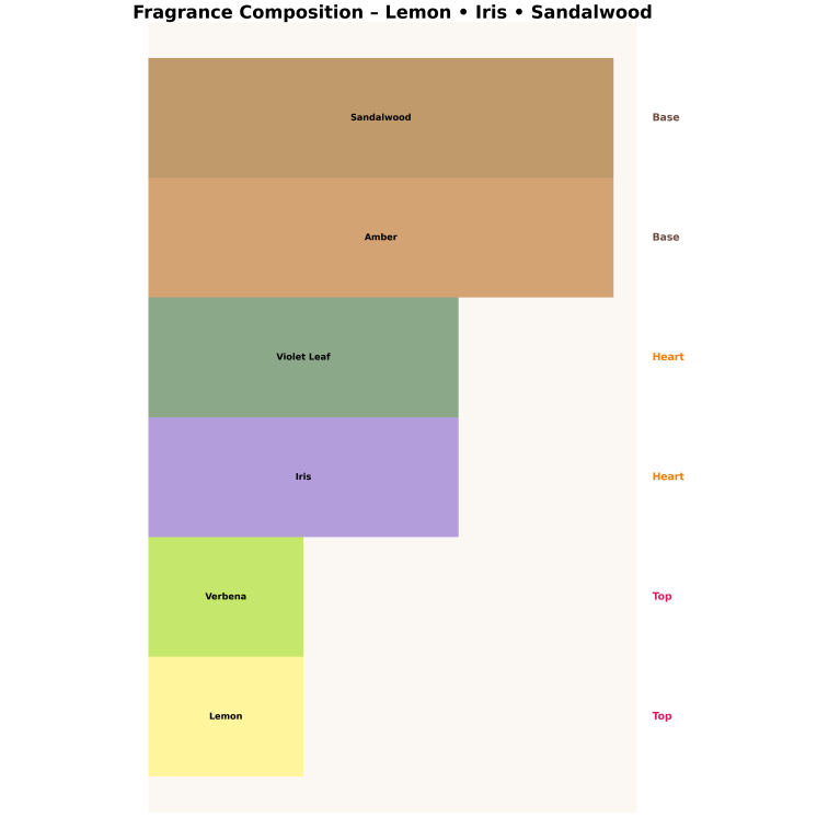 Made In Lab 216 Eau de Parfum for Men 100 ml