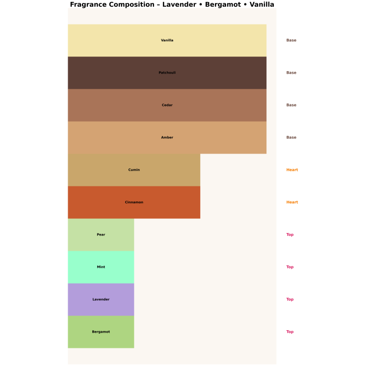 Made In Lab 214 Eau de Parfum for Men 100 ml