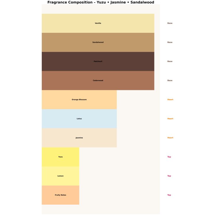 Made In Lab 207 Eau de Parfum for Women 100 ml