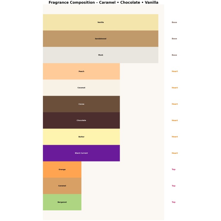 Ministry of Gourmand Choco Cult Unisex Eau de Parfum voor mannen en vrouwen 100 ml