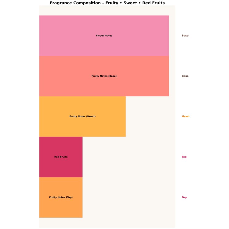 Ministry of Gourmand Cake Temptation Eau de Parfum voor dames 100 ml