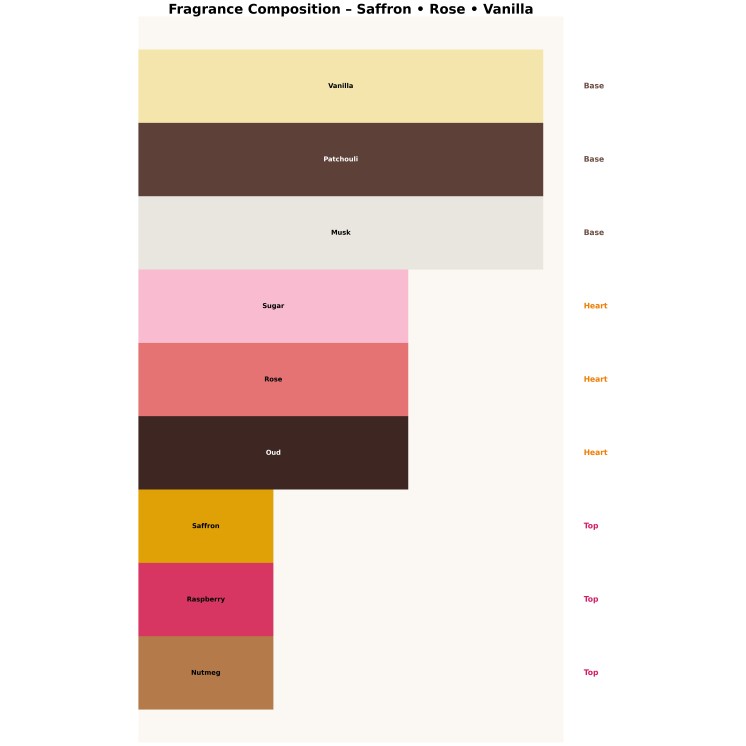 Maison Asrar Basma Unisex Eau de Parfum voor mannen en vrouwen 100 ml