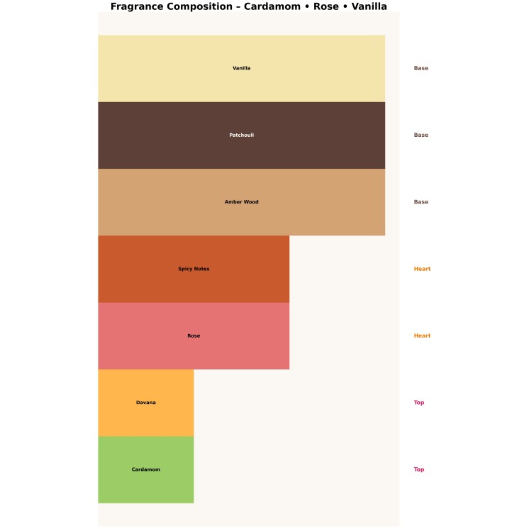 Khadlaj Karus Oud Fire Unisex Eau de Parfum voor mannen en vrouwen 100 ml